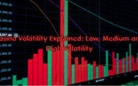 Casino Volatility Explained: Low, Medium and High Volatility